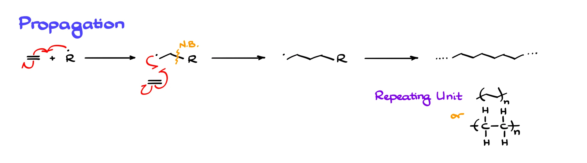 propagation in radical polymerization