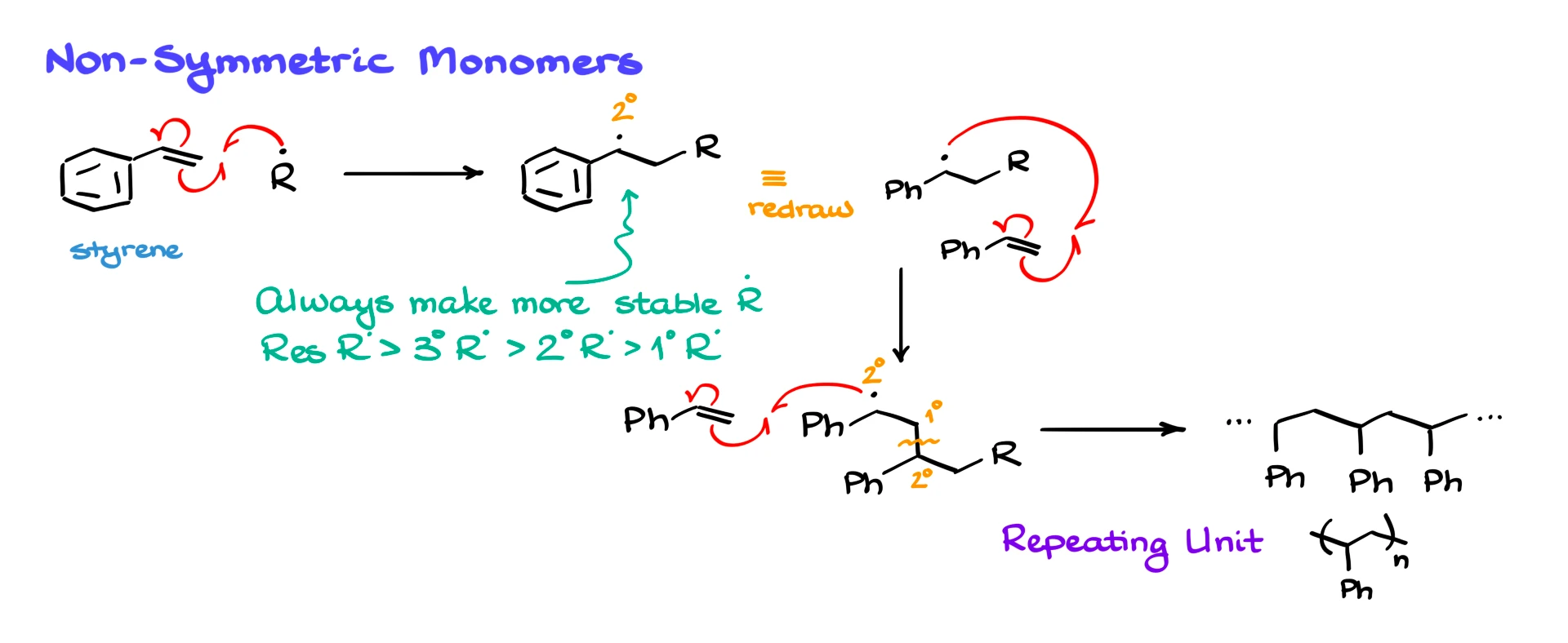 polymerization of styrene