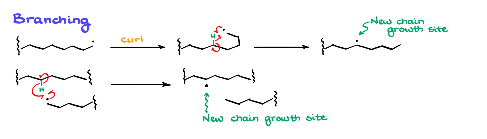 polymer branching