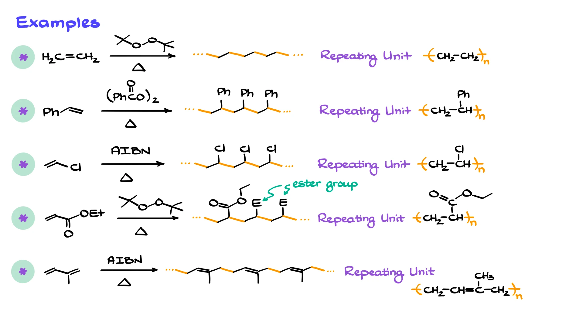 common radical polymerization reactions