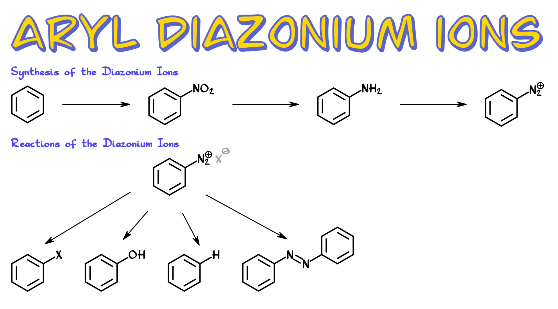 chemistry of aryl diazonium ions