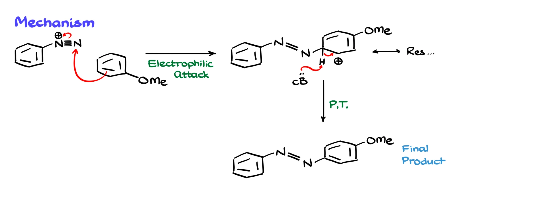 mechanism of azo coupling reaction