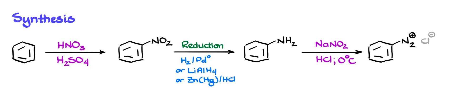 synthesis of diazonium ions
