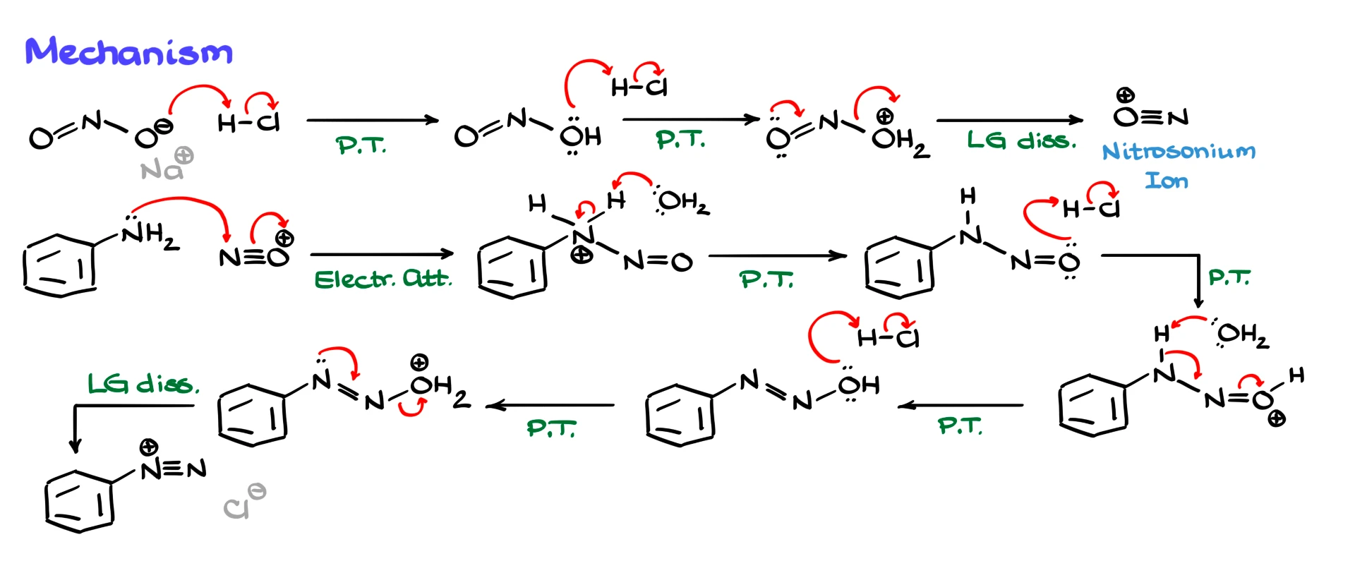 mechanism of diazotization 