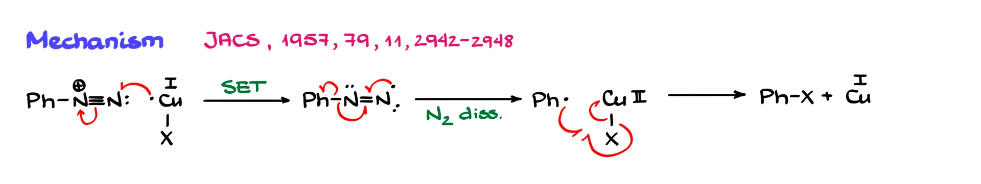sandmeyer reaction meachnism
