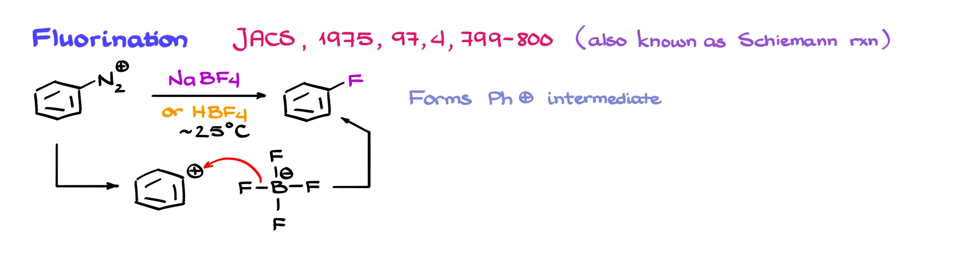 schiemann reaction