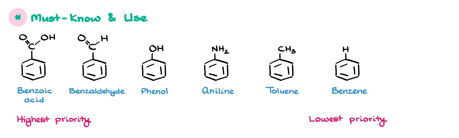 common names of aromatic compounds