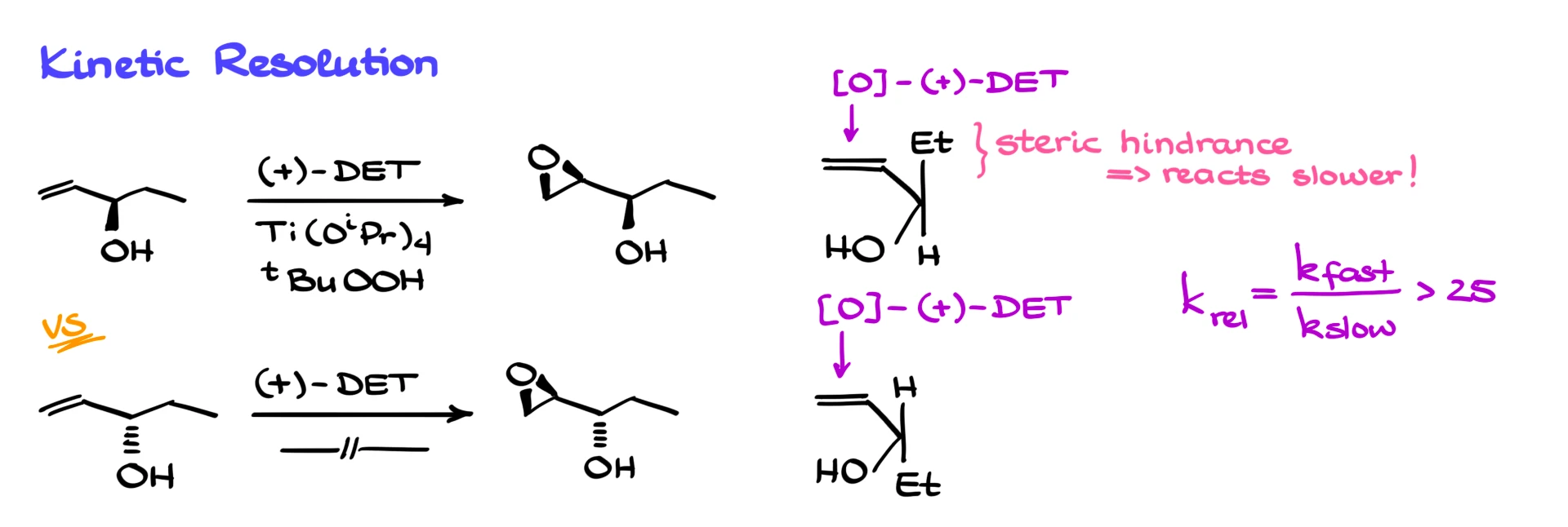kinetic resolution using the sharpless epoxidation
