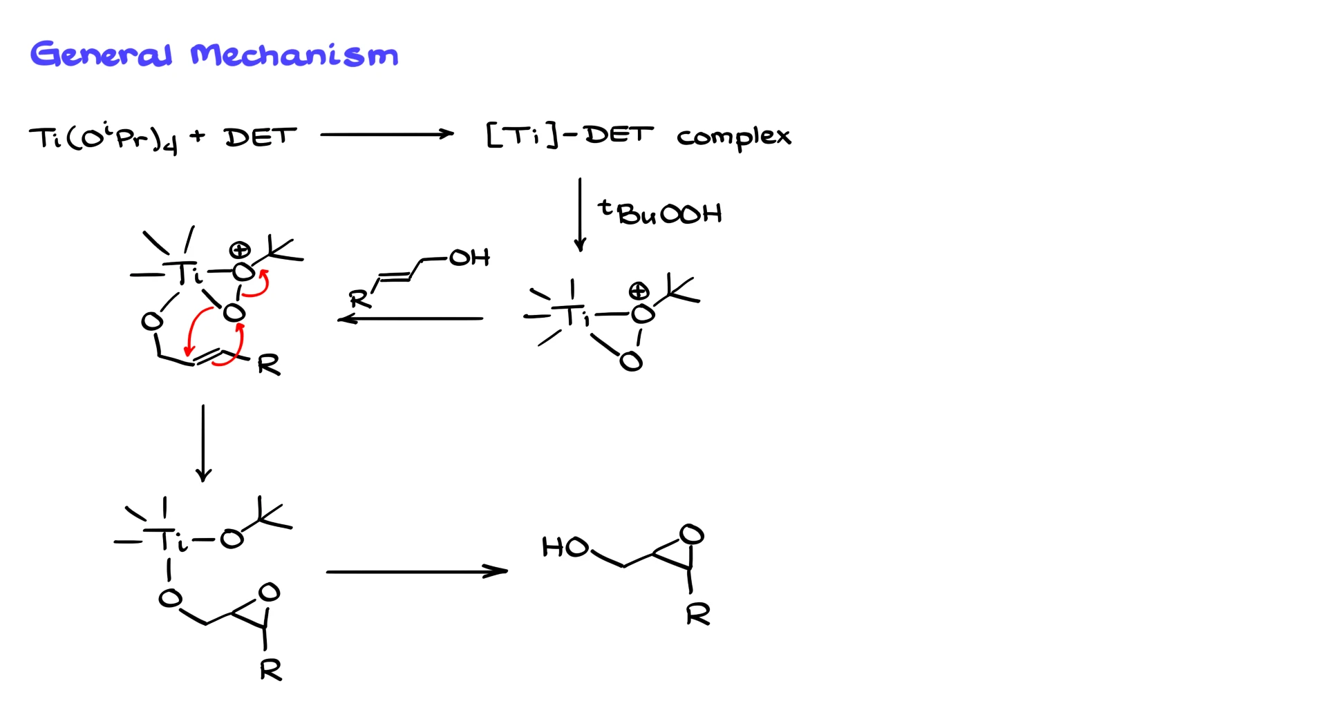 general mechanism of the sharpless epoxidation