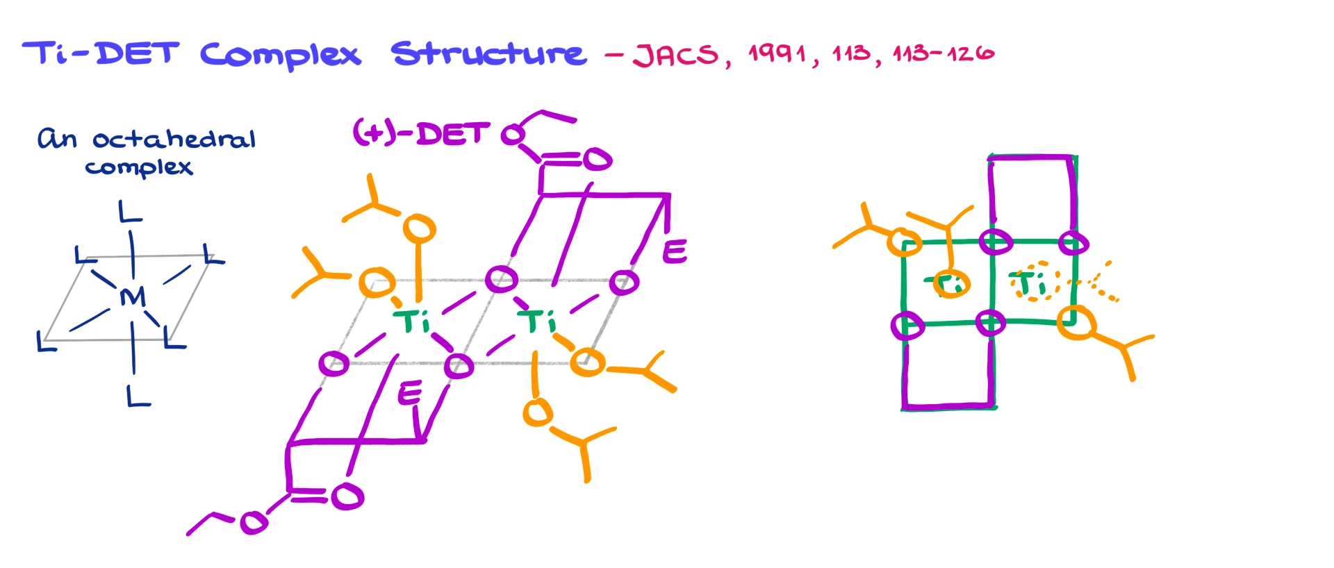 sharpless epoxidation complex structure
