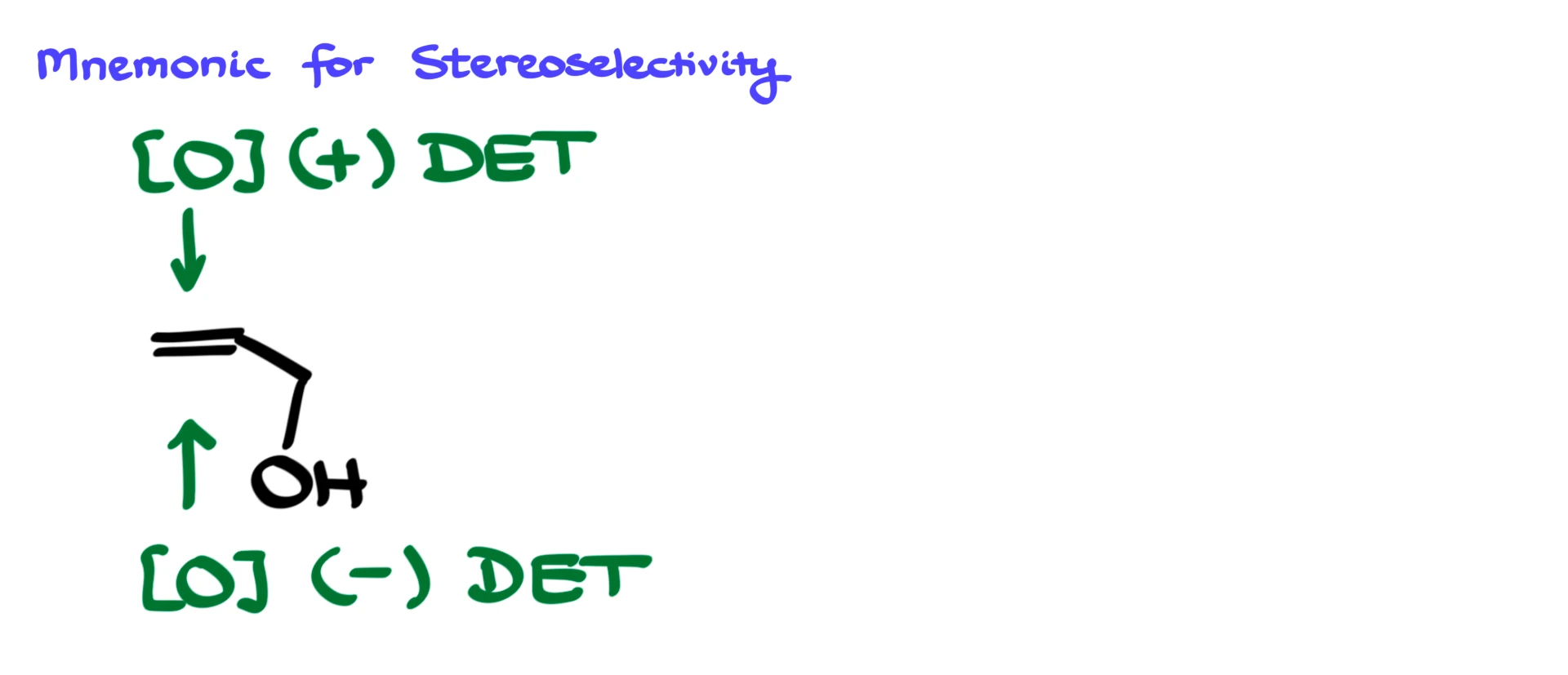 sharpless epoxidation mnemonic device