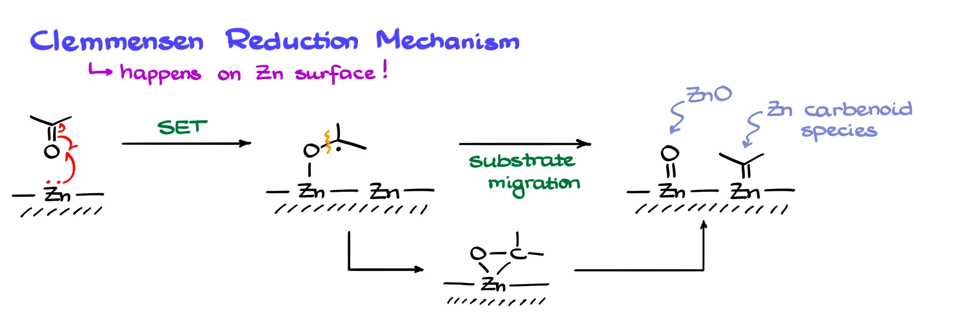 clemmensen reduction mechanism
