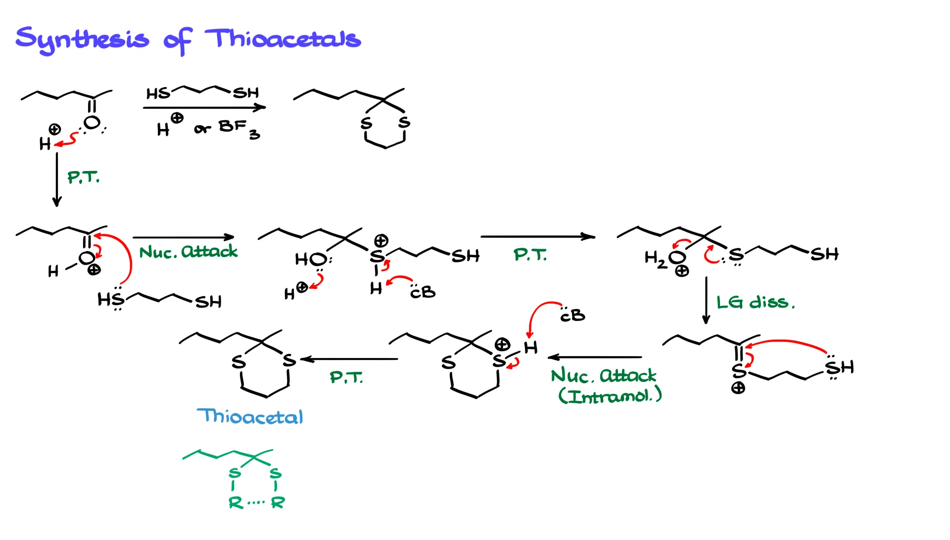 thioacetal formation