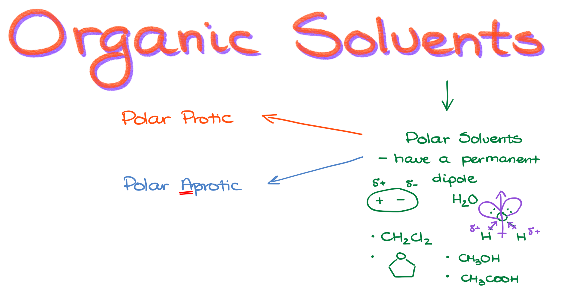 types of organic solvents