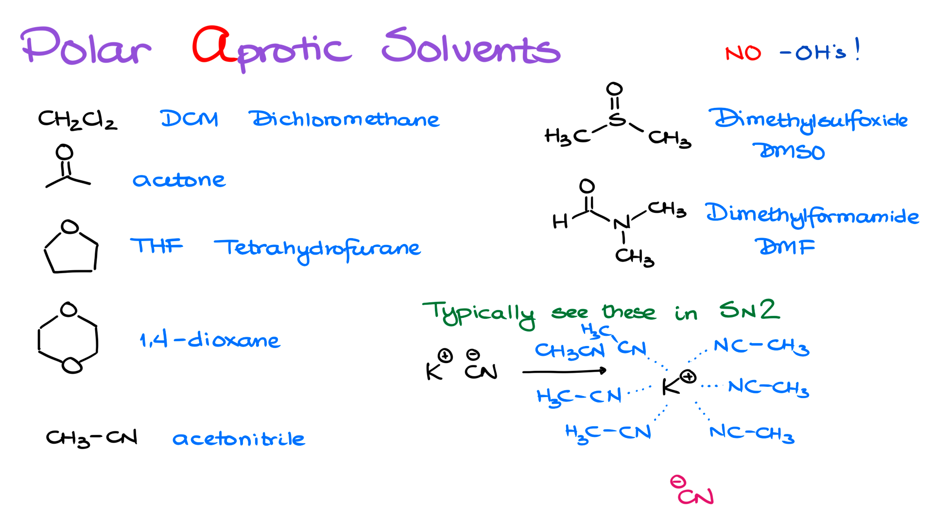 polar aprotic solvents