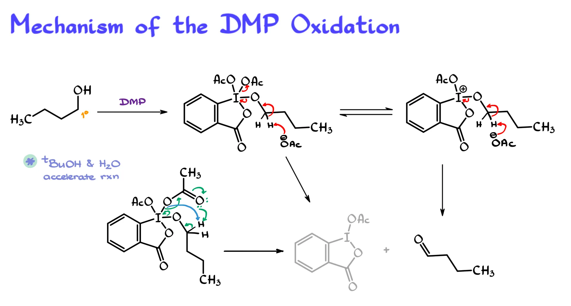 mechanism of the dess-martin oxidation