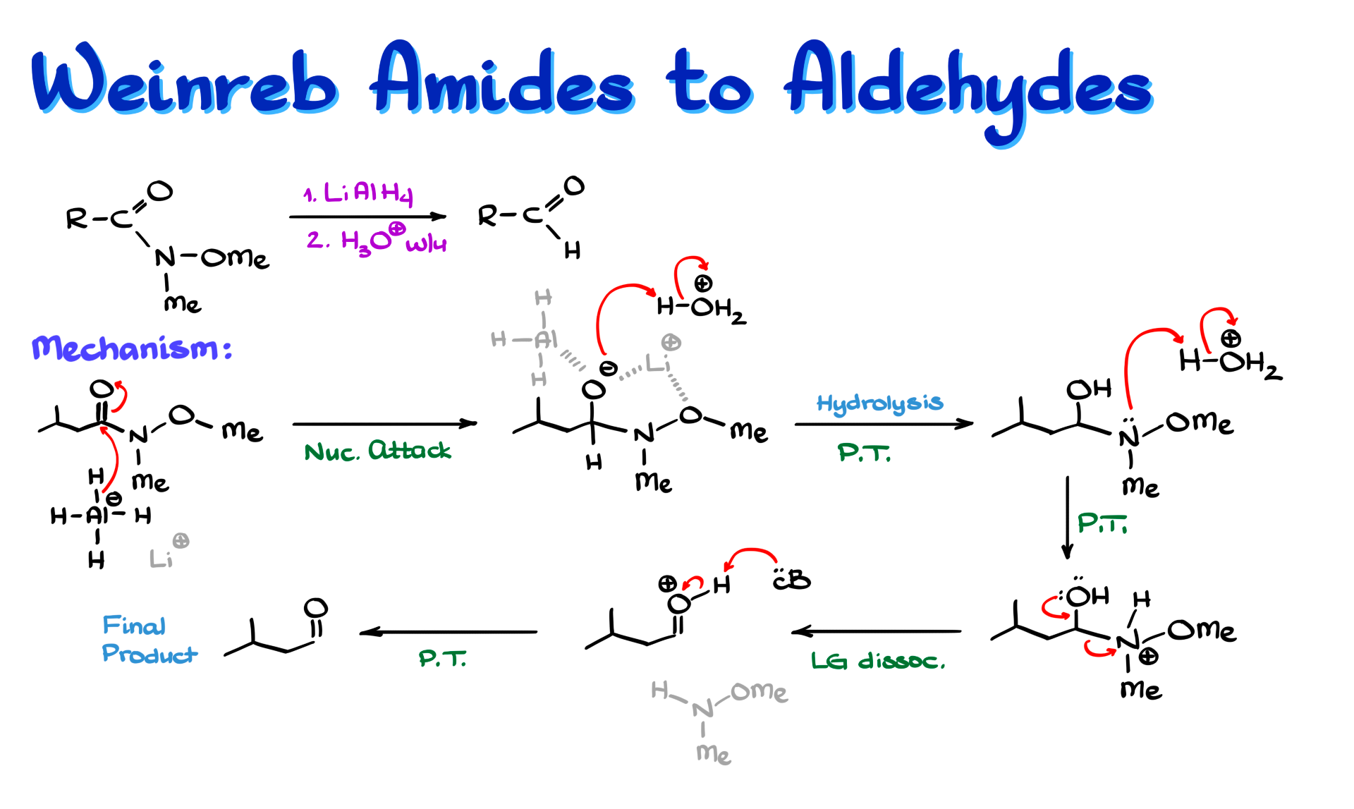 weinreb amide reduction