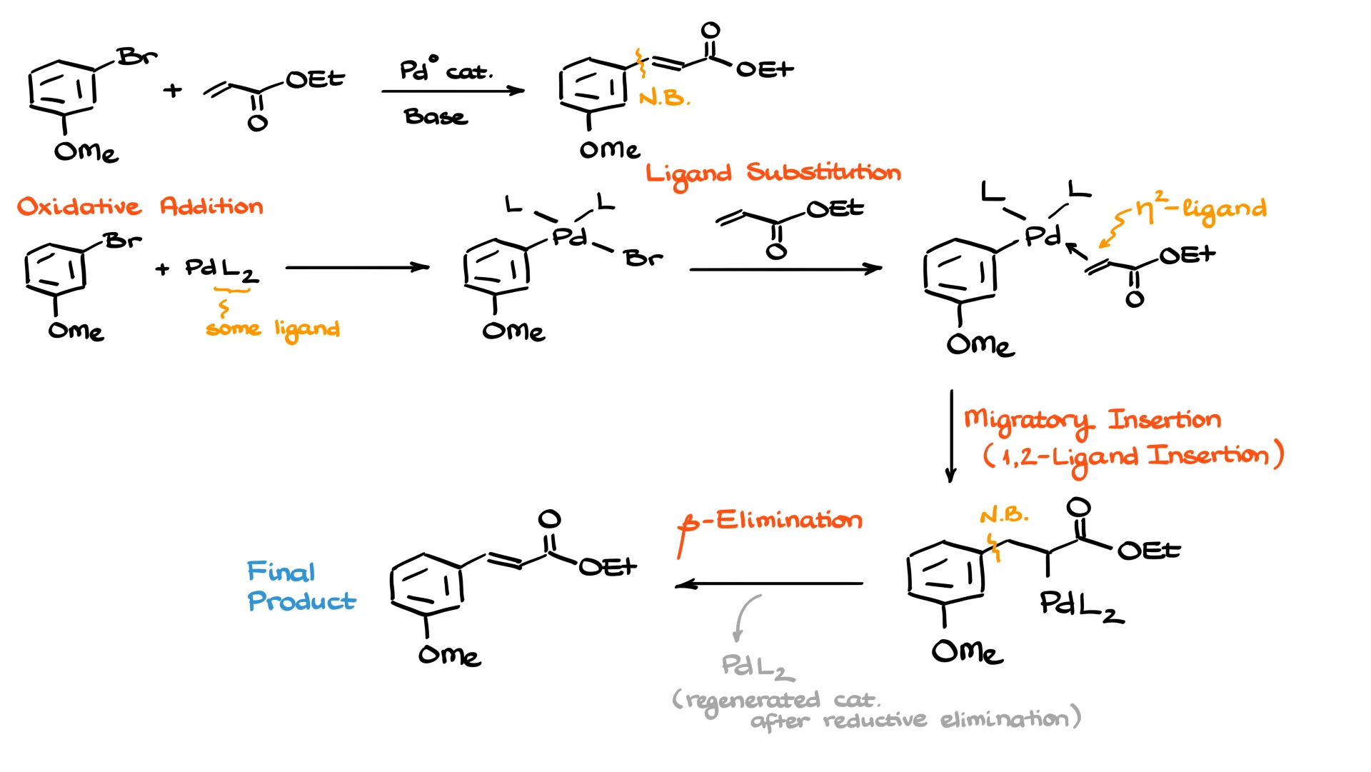 heck reaction example